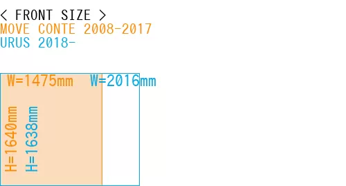 #MOVE CONTE 2008-2017 + URUS 2018-
